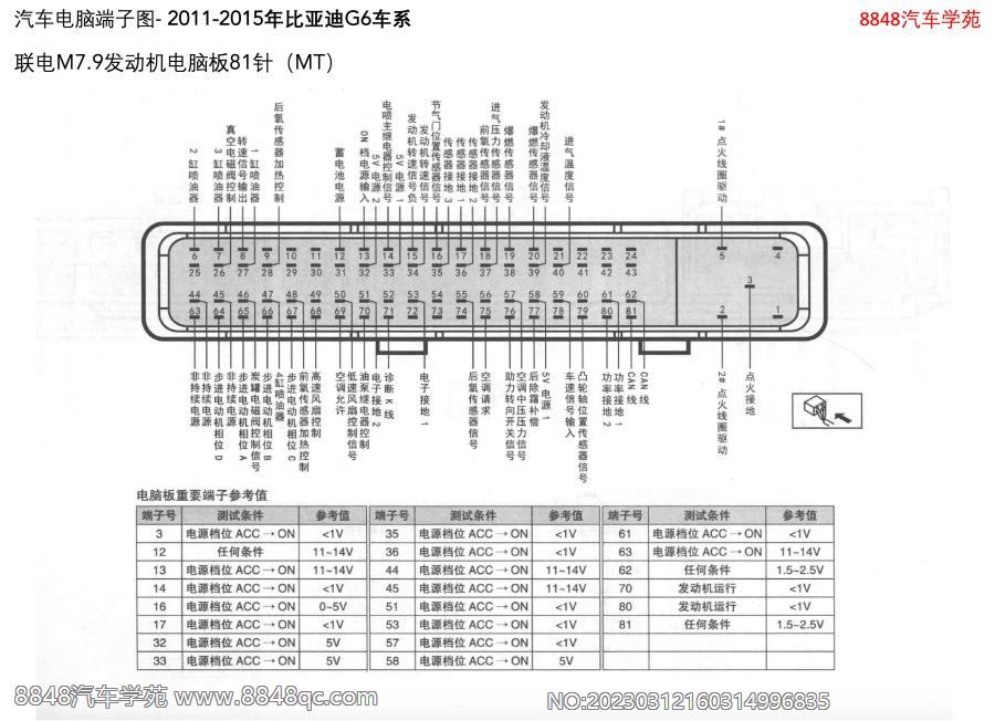 2011-2015年比亚迪G6车系-联电M7.9发动机电脑板81针（MT）